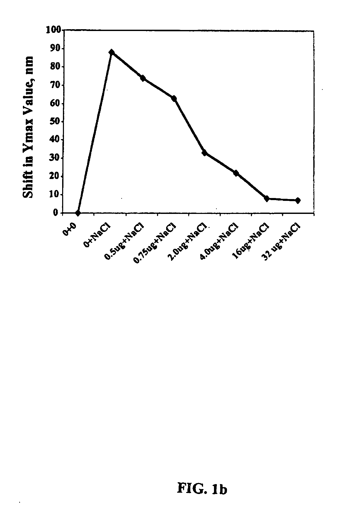 Nanoparticles for therapeutic and diagnostic applications