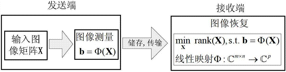 A Method of Color Image Restoration in Quaternion Domain at Low Sampling Rate