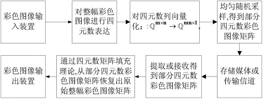 A Method of Color Image Restoration in Quaternion Domain at Low Sampling Rate