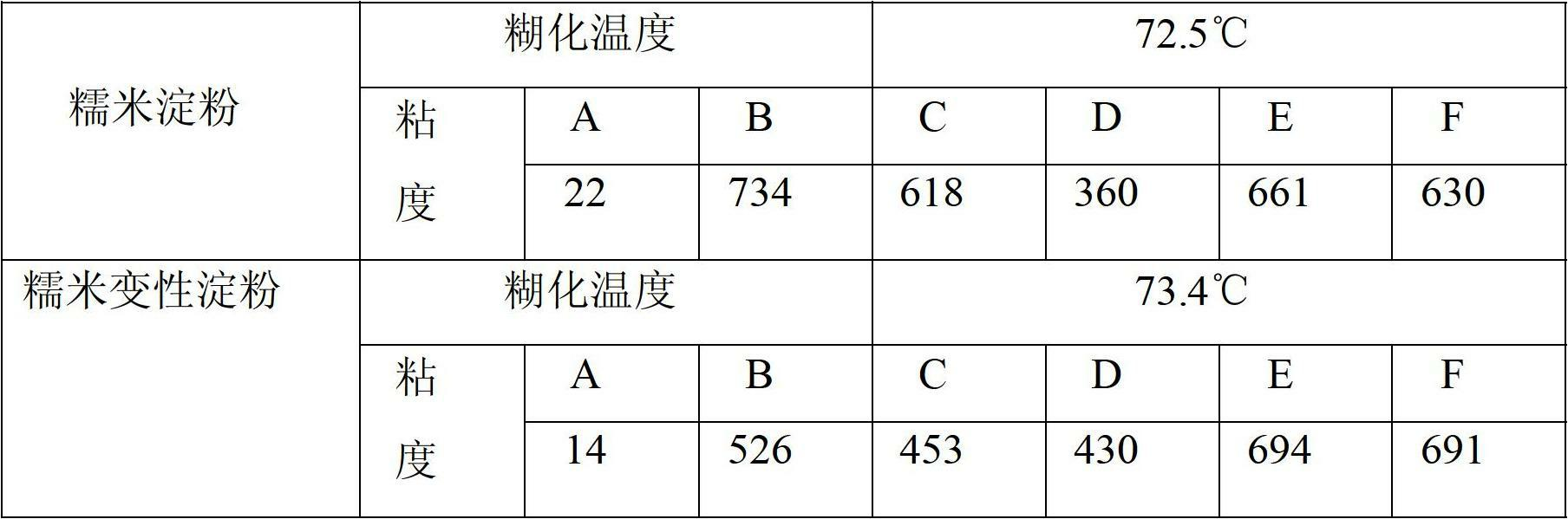 Method for preparing sticky rice modified starch with adsorption and sustained release capacity