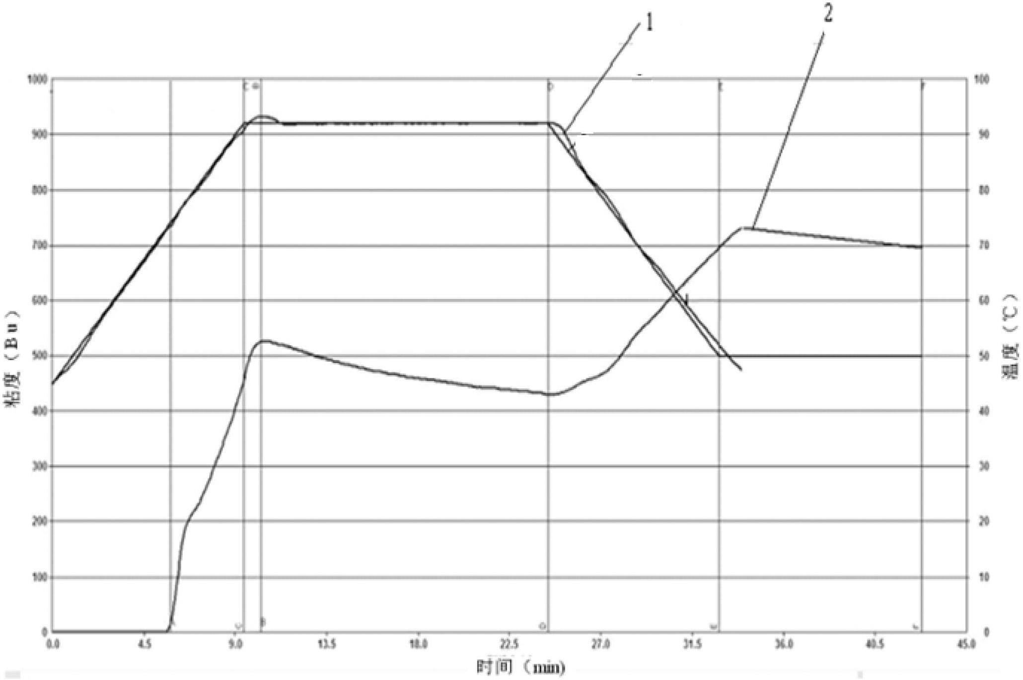 Method for preparing sticky rice modified starch with adsorption and sustained release capacity