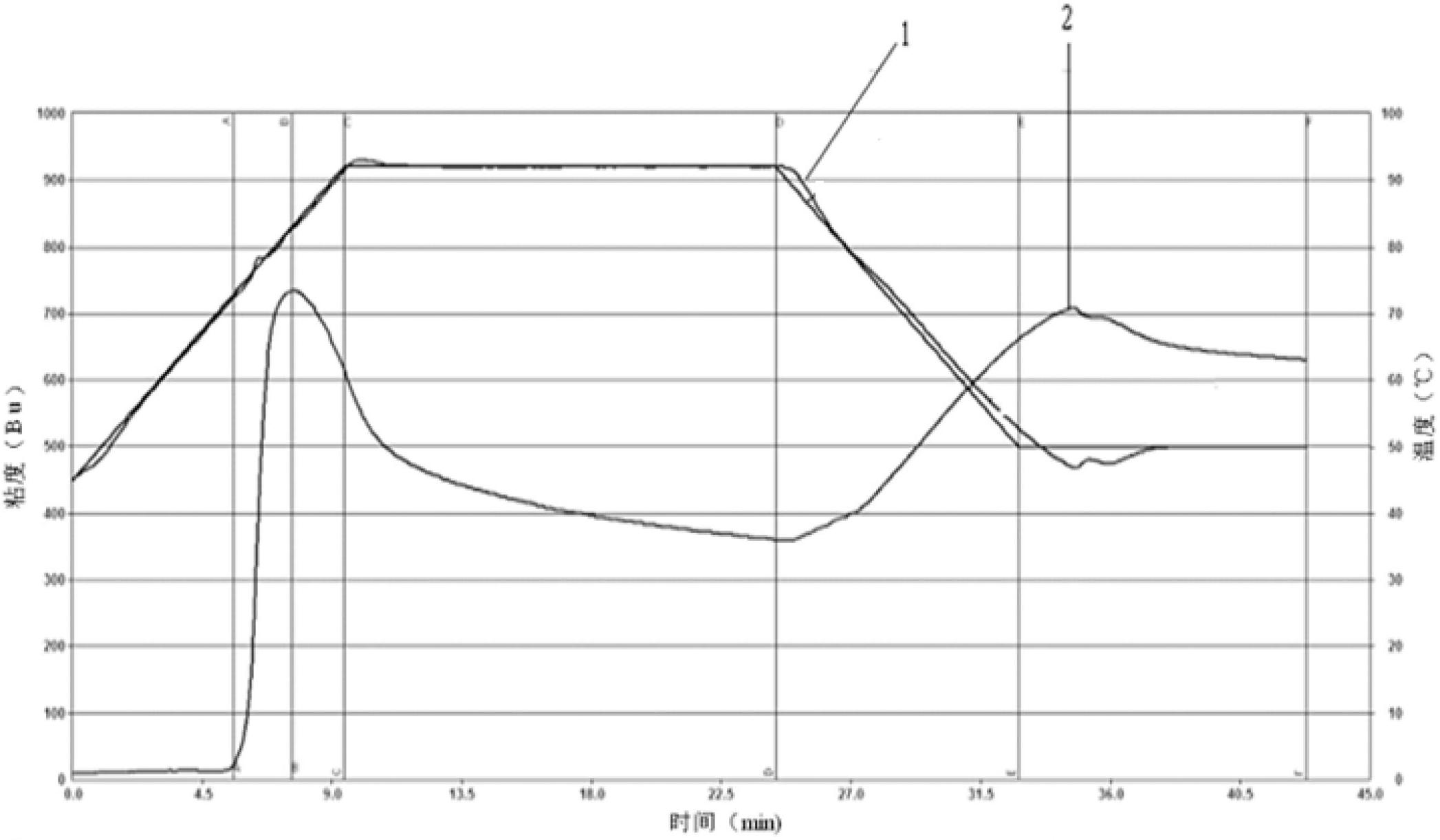 Method for preparing sticky rice modified starch with adsorption and sustained release capacity