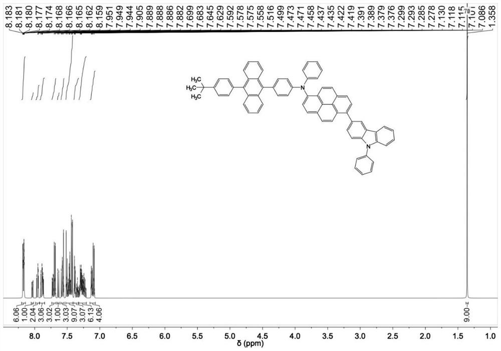 Aromatic amine compound based on pyrene and carbazole, preparation method of aromatic amine compound and application of aromatic amine compound as organic electroluminescent material