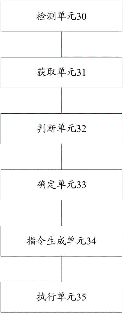 Method for recycling electric energy of electric automobile and electric automobile