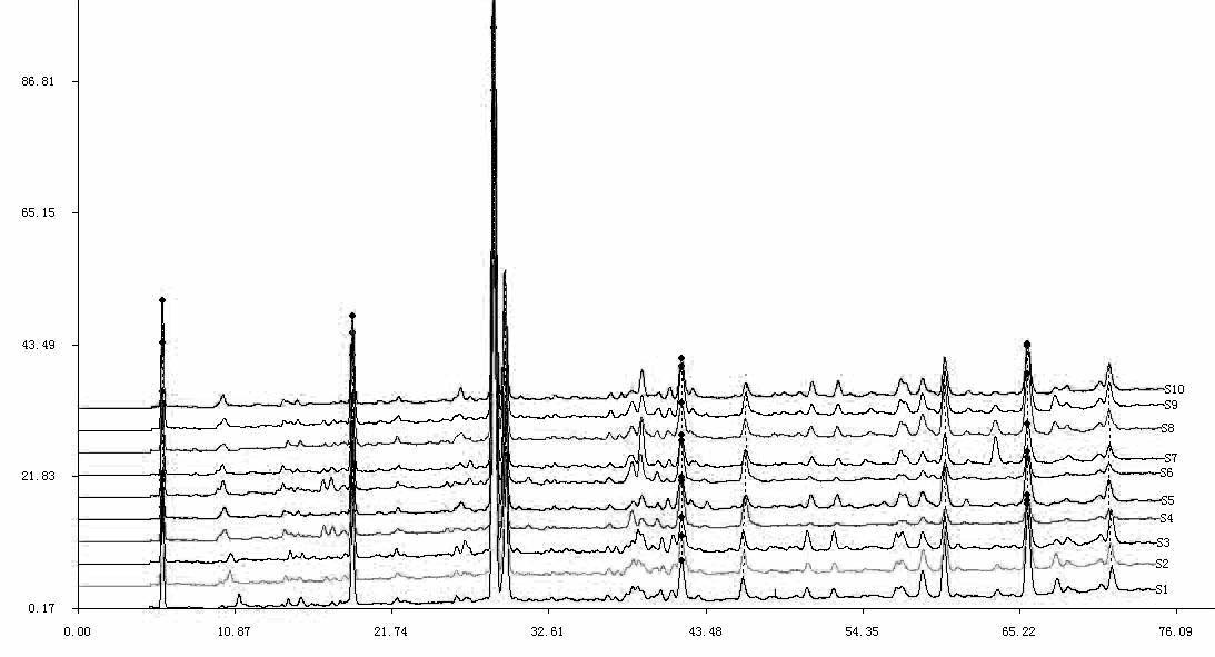 A kind of quality detection method of traditional Chinese medicine Eucommia ulmoides preparation