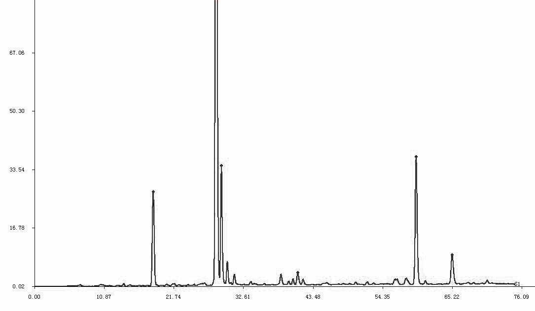 A kind of quality detection method of traditional Chinese medicine Eucommia ulmoides preparation