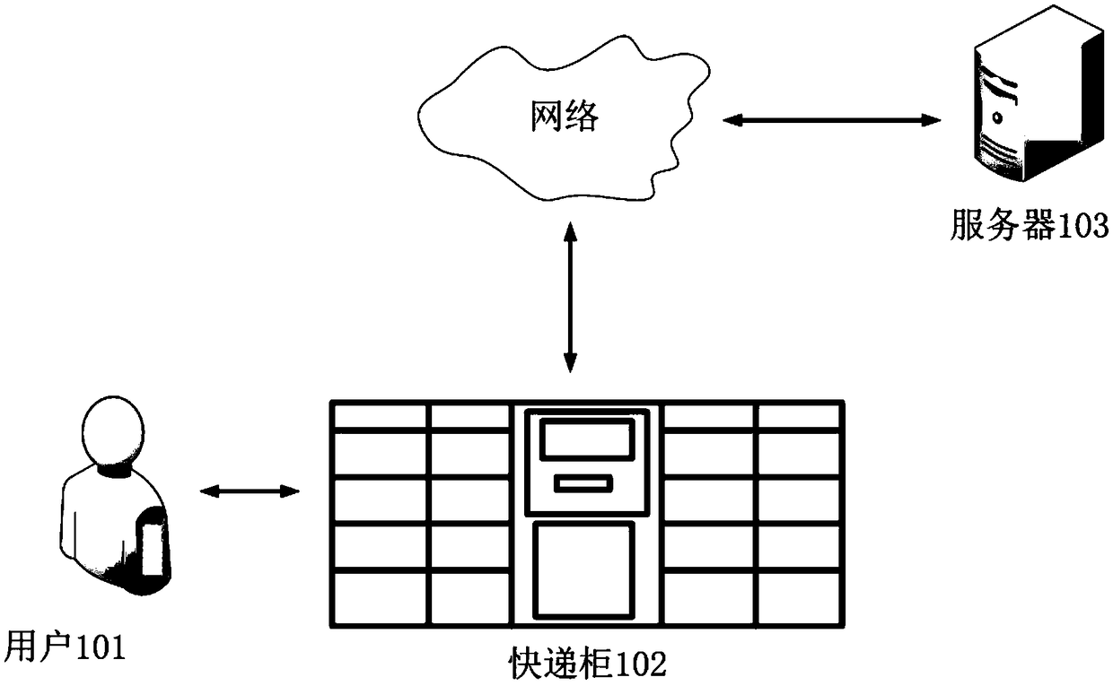 Quick returning method and express cabinet