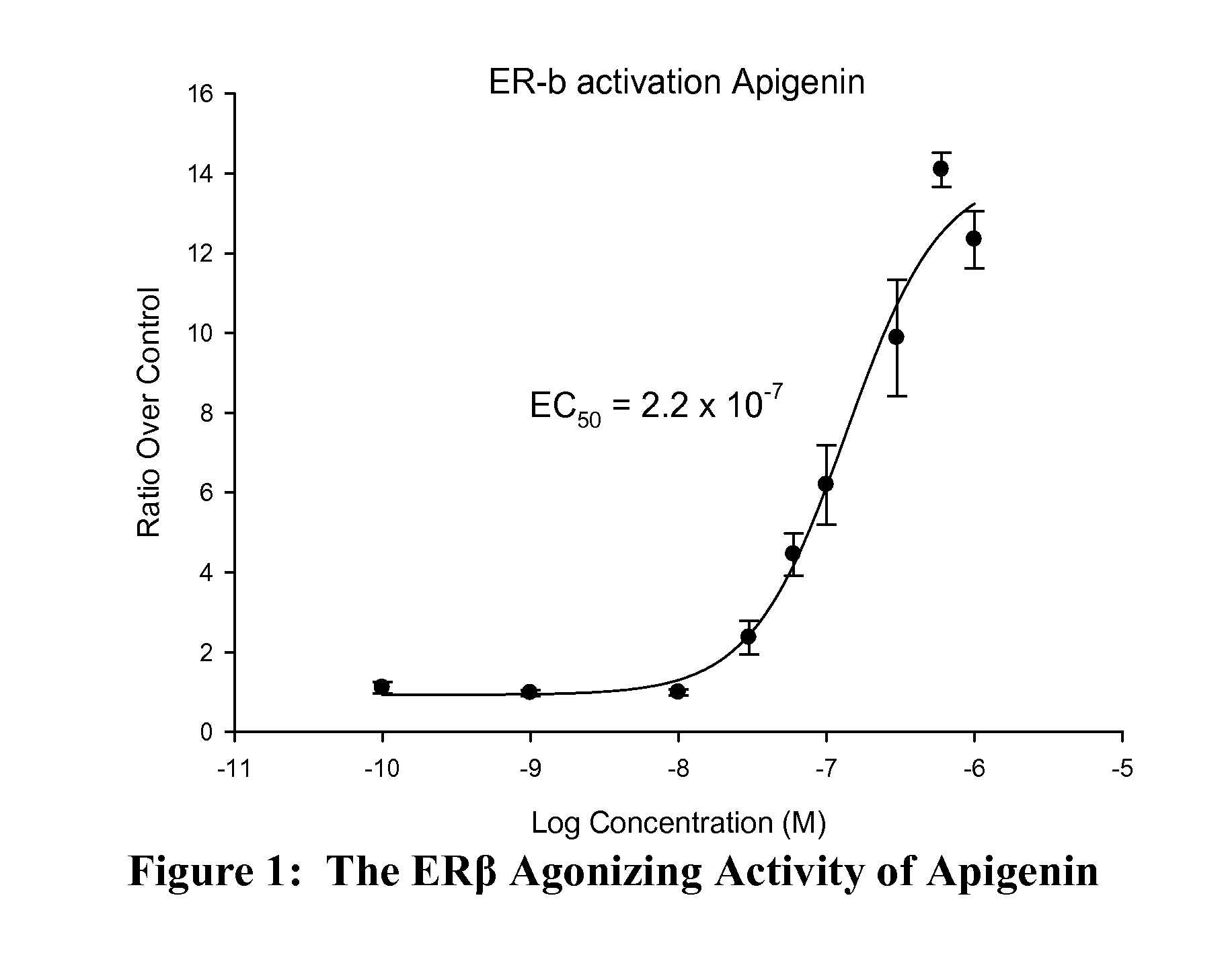 Estrogenic compounds and their methods of use