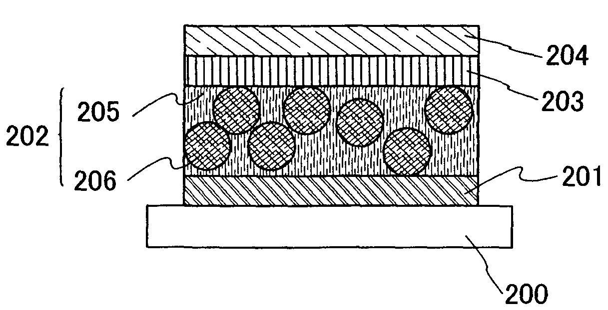 Light emitting material, light emitting element, light emitting device and electronic device