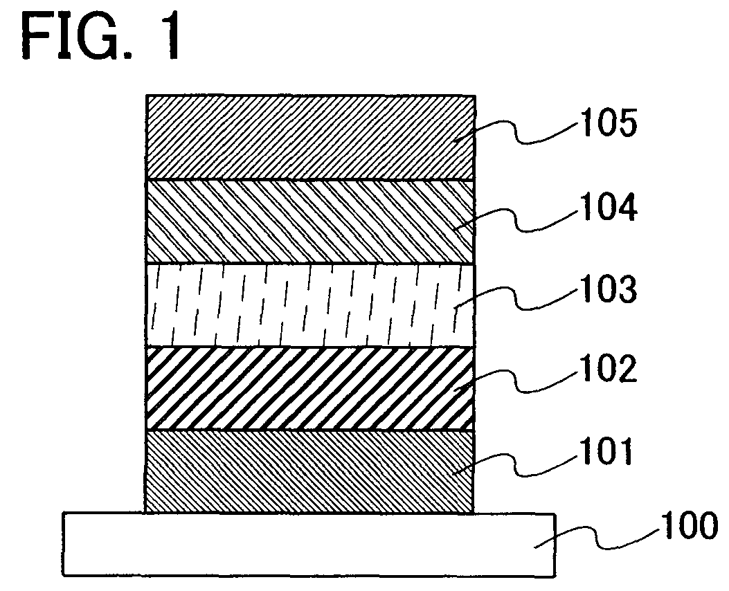 Light emitting material, light emitting element, light emitting device and electronic device