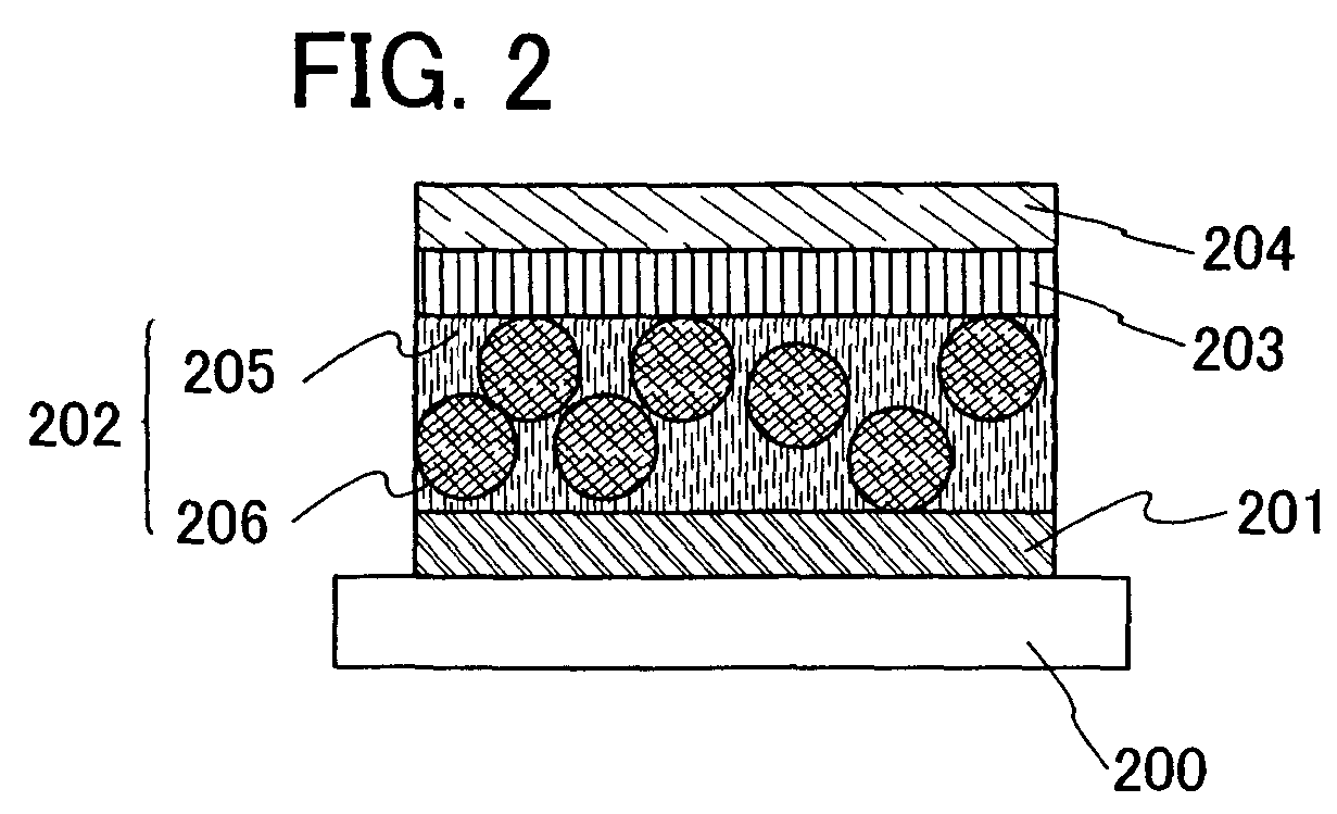 Light emitting material, light emitting element, light emitting device and electronic device