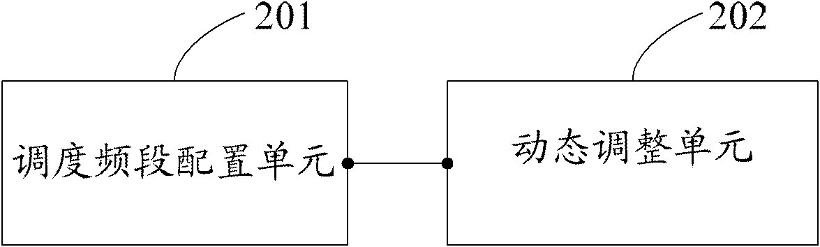 Dynamic distribution method of uplink frequency band resource and base station