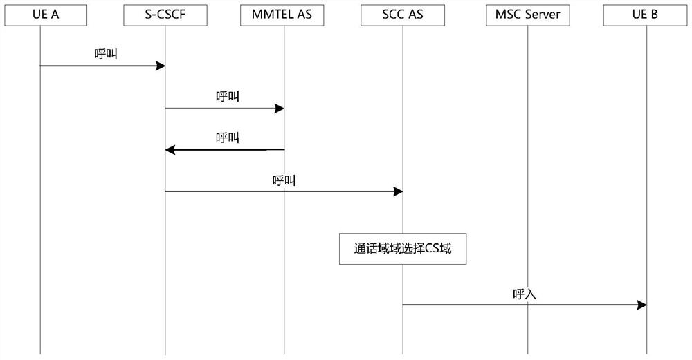 A call forwarding method, device and computer-readable storage medium