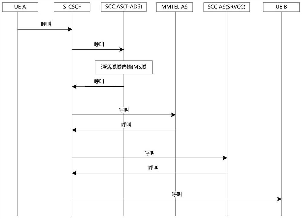 A call forwarding method, device and computer-readable storage medium