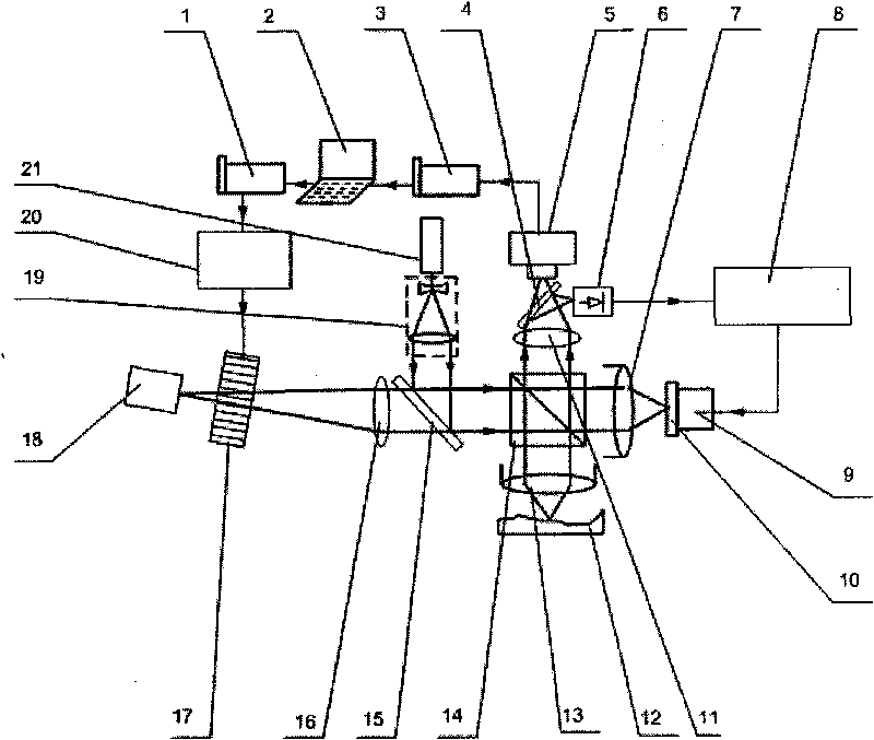 System for quickly measuring surface quality