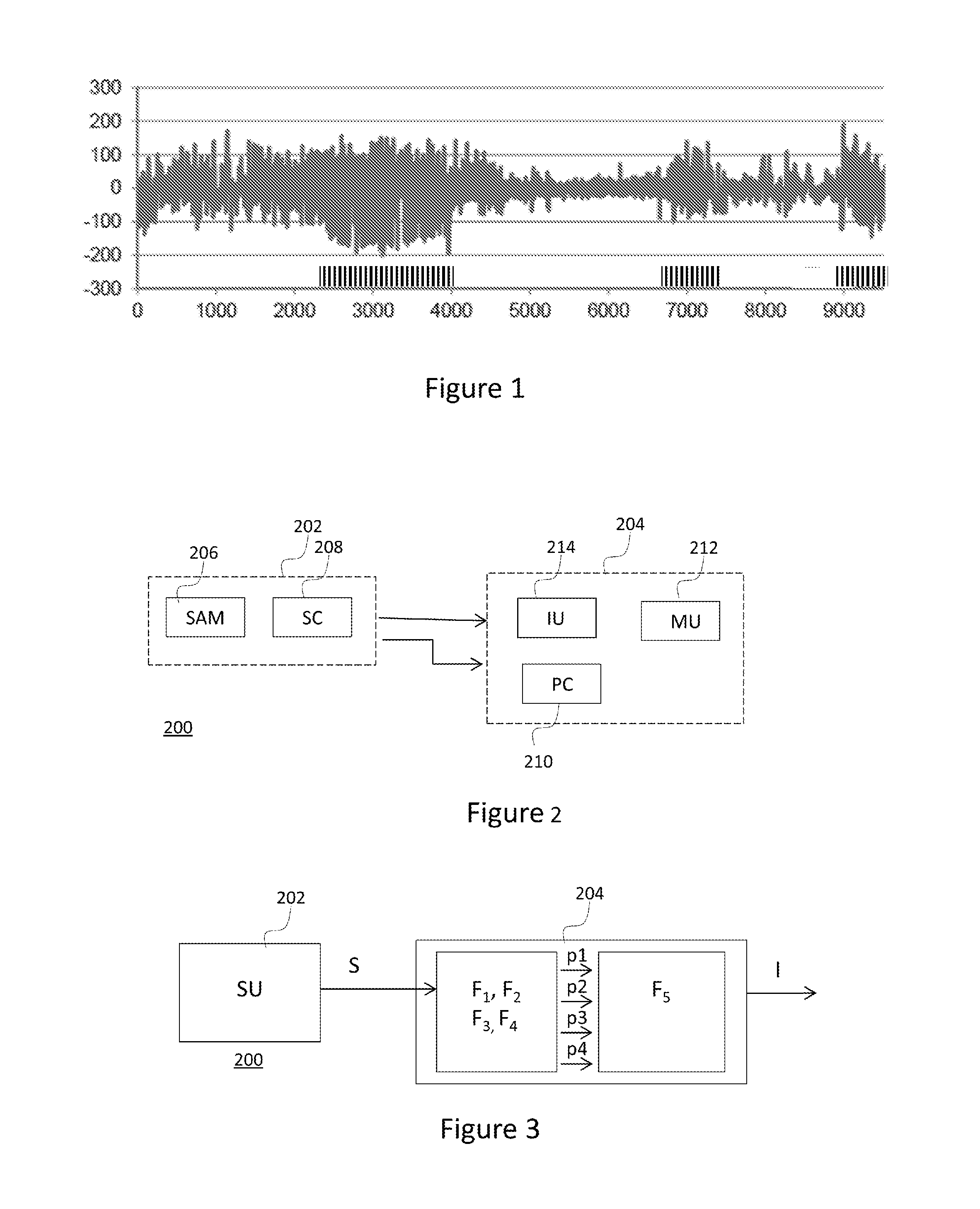 Monitoring of sleep phenomena