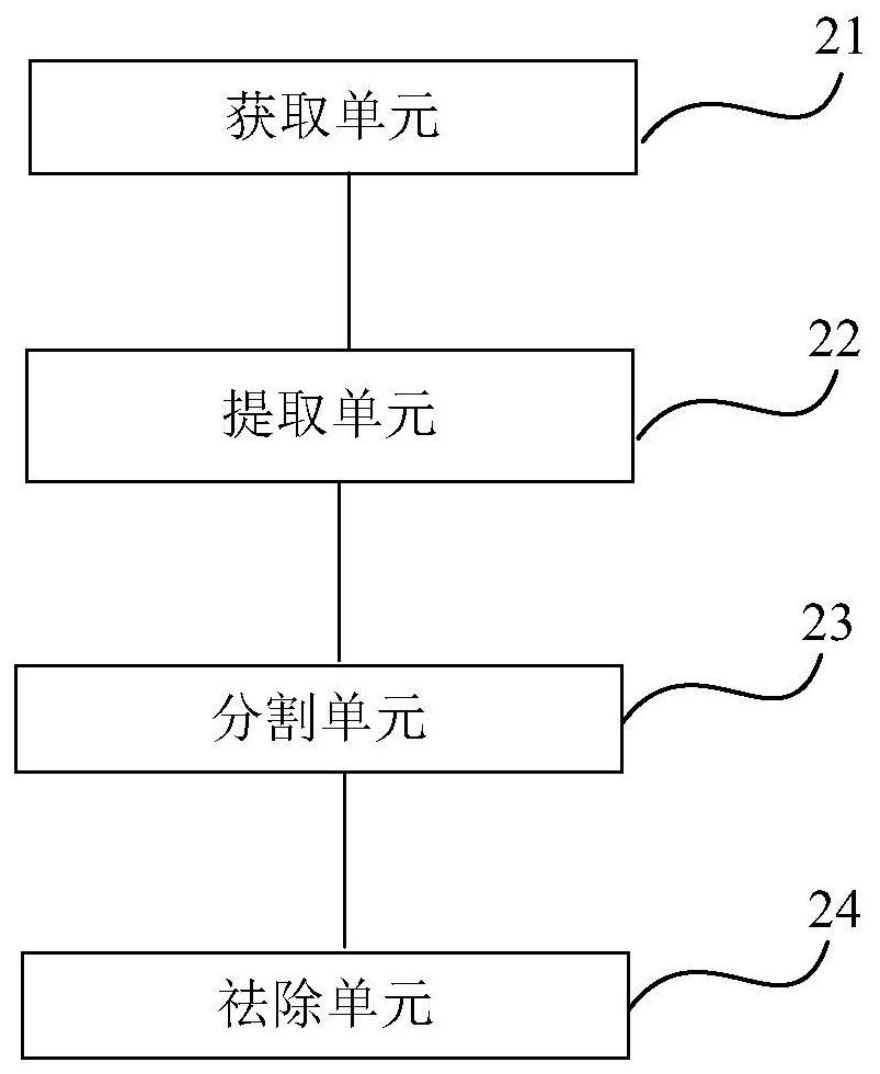 Dynamic feature point removing method and device in warehouse semi-structured environment