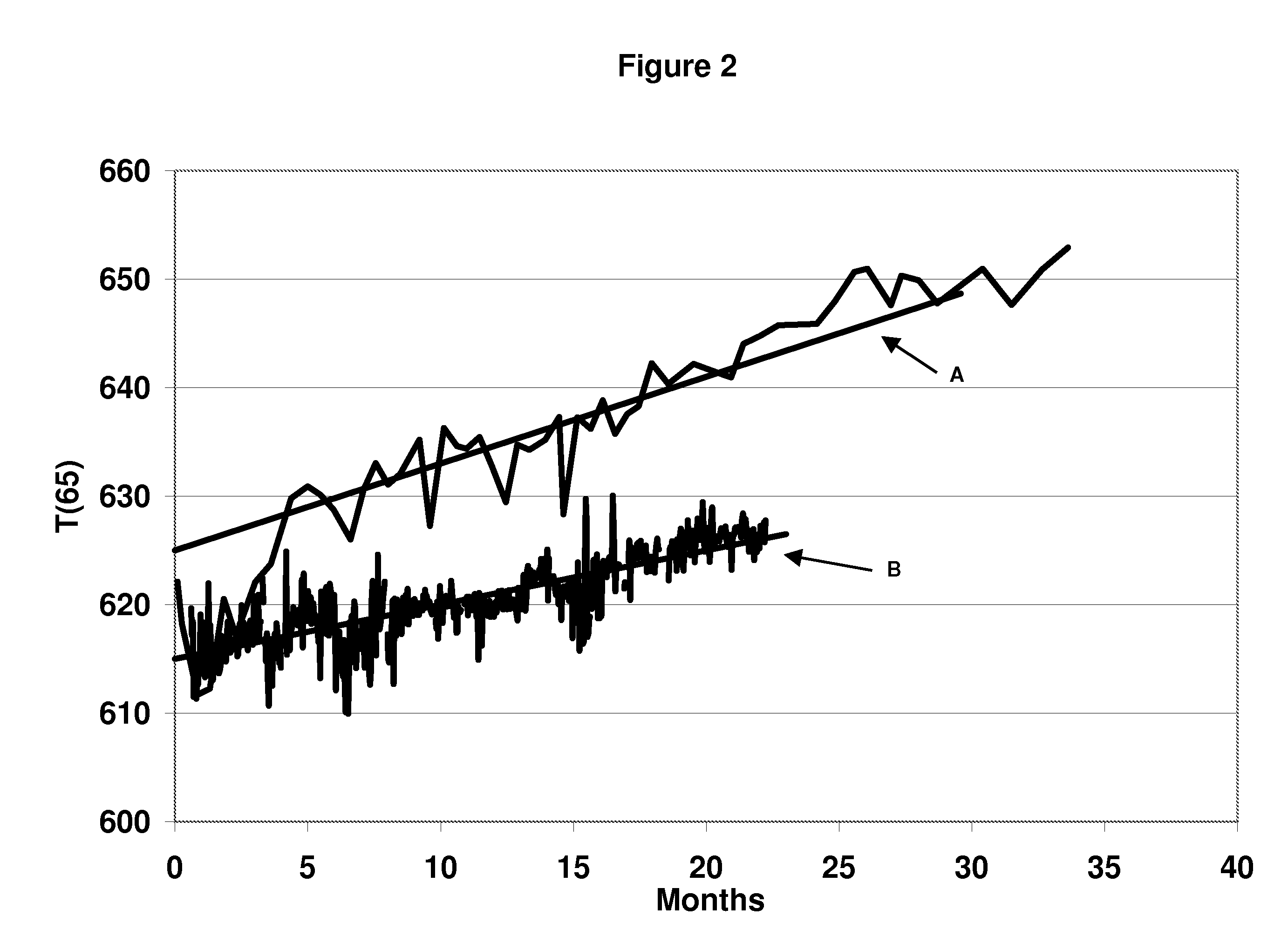 Method of improving a dehydrogenation process