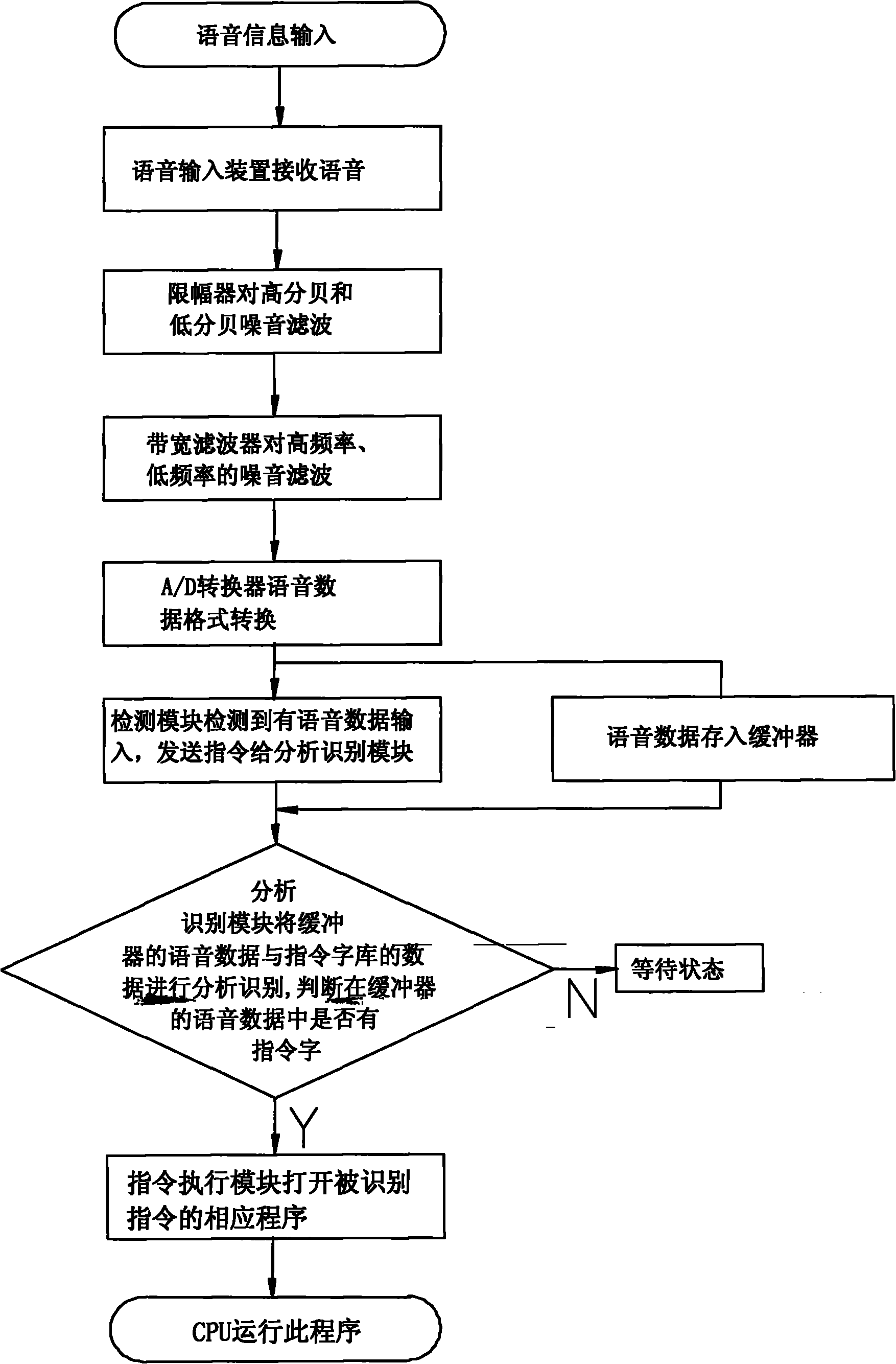 Voice recognition method of computer and computer