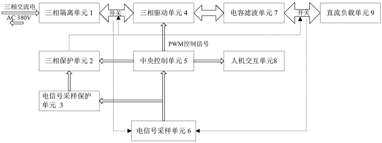 A three-phase variable flow experimental control device and an experimental control method thereof