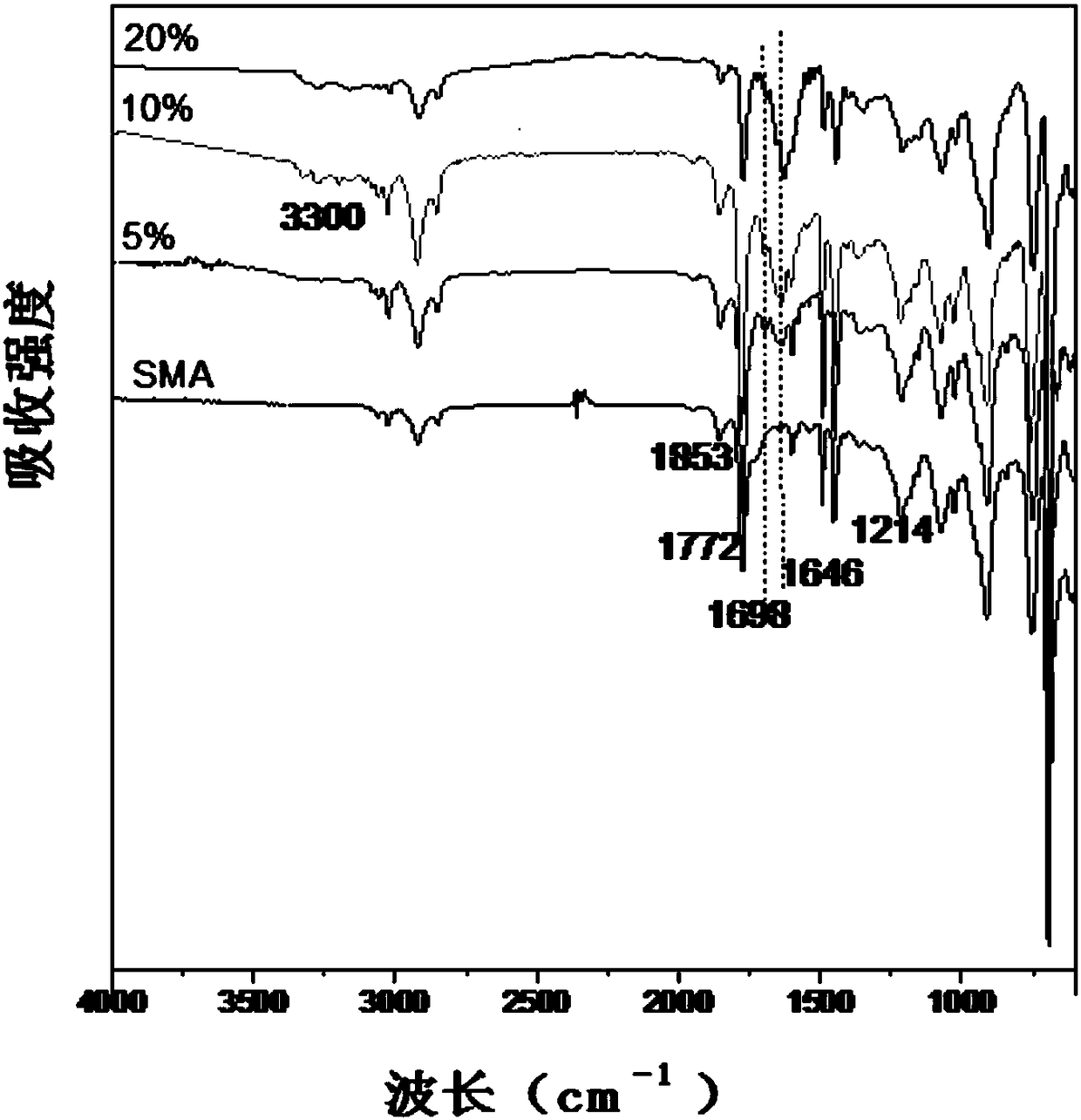 Non-releasing polymer antibacterial masterbatch containing guanidyl side chain, preparation method and applications