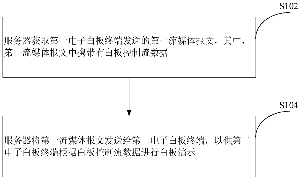 Electronic whiteboard sharing method and system and computer readable storage medium