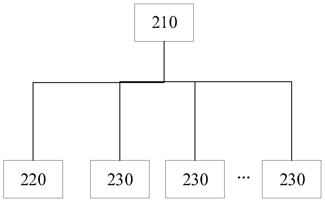 Electronic whiteboard sharing method and system and computer readable storage medium