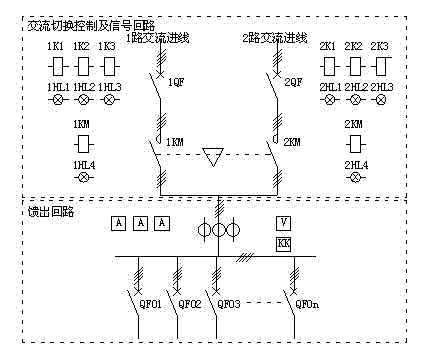 An integrated panel that shares the monitoring device with the AC power distribution panel, the DC power supply panel and the emergency lighting panel