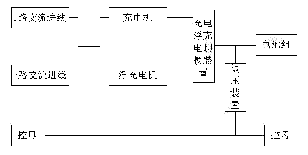 An integrated panel that shares the monitoring device with the AC power distribution panel, the DC power supply panel and the emergency lighting panel