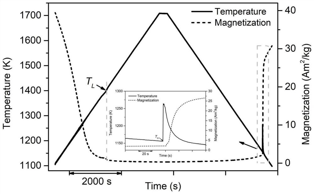 Method for regulating and controlling nucleation undercooling degree of cobalt-boron alloy through melt structure transition in high-intensity magnetic field