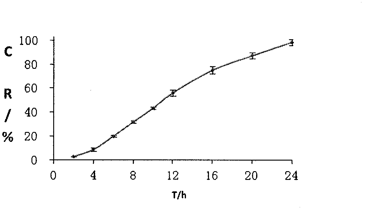 Isradipine controlled-release tablets and preparation method thereof