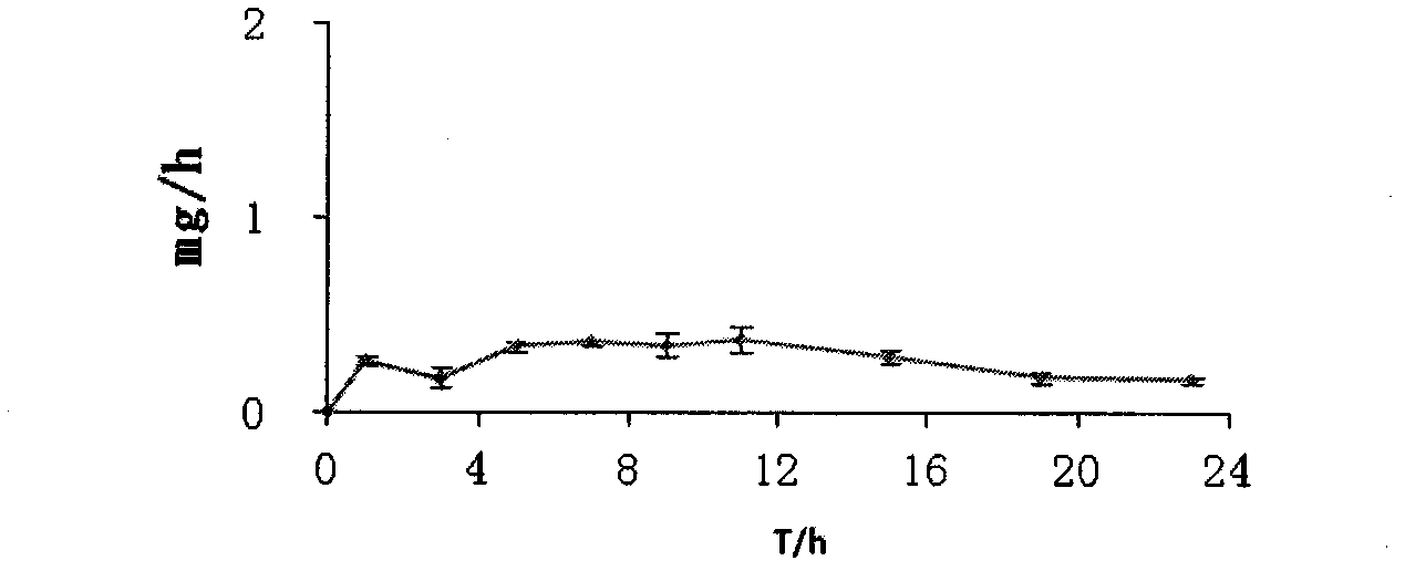 Isradipine controlled-release tablets and preparation method thereof