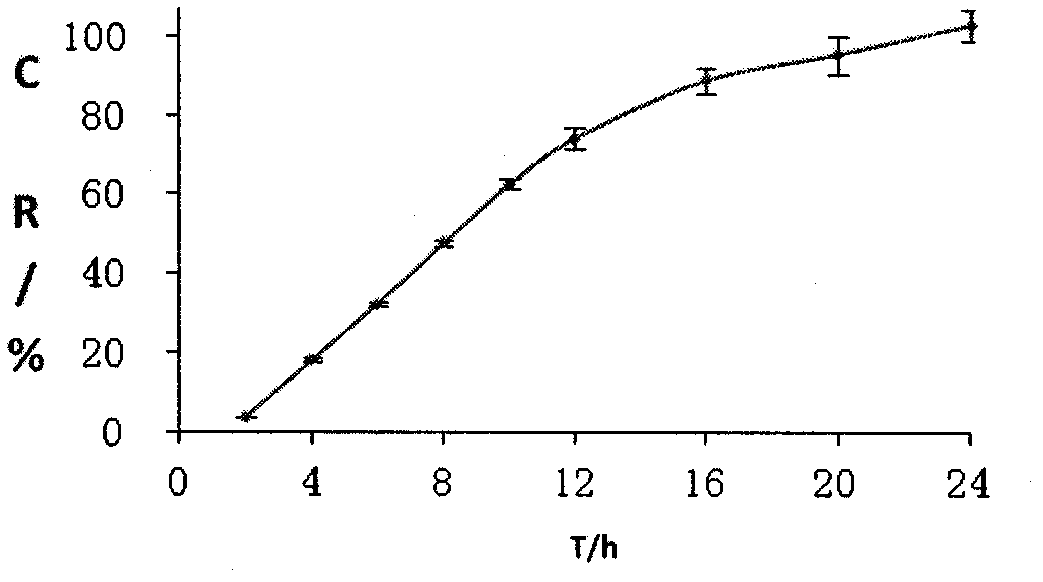 Isradipine controlled-release tablets and preparation method thereof