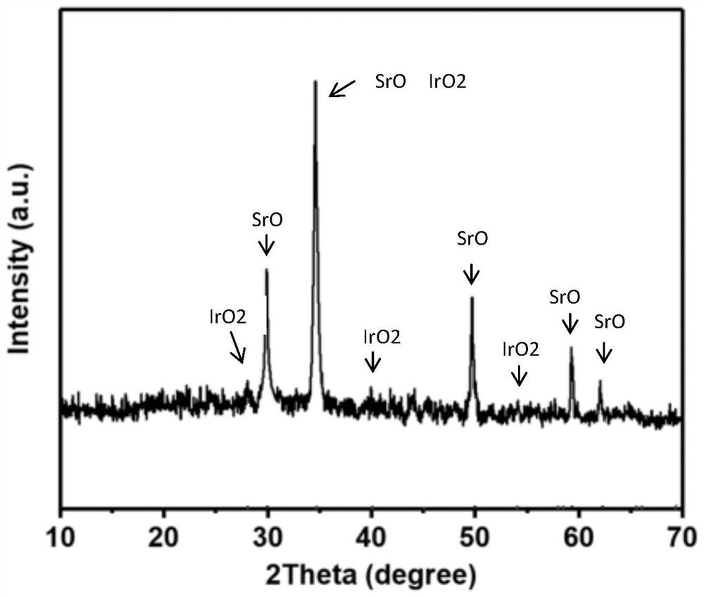 A kind of strontium-doped noble metal oxide oxygen evolution electrocatalyst and preparation method thereof