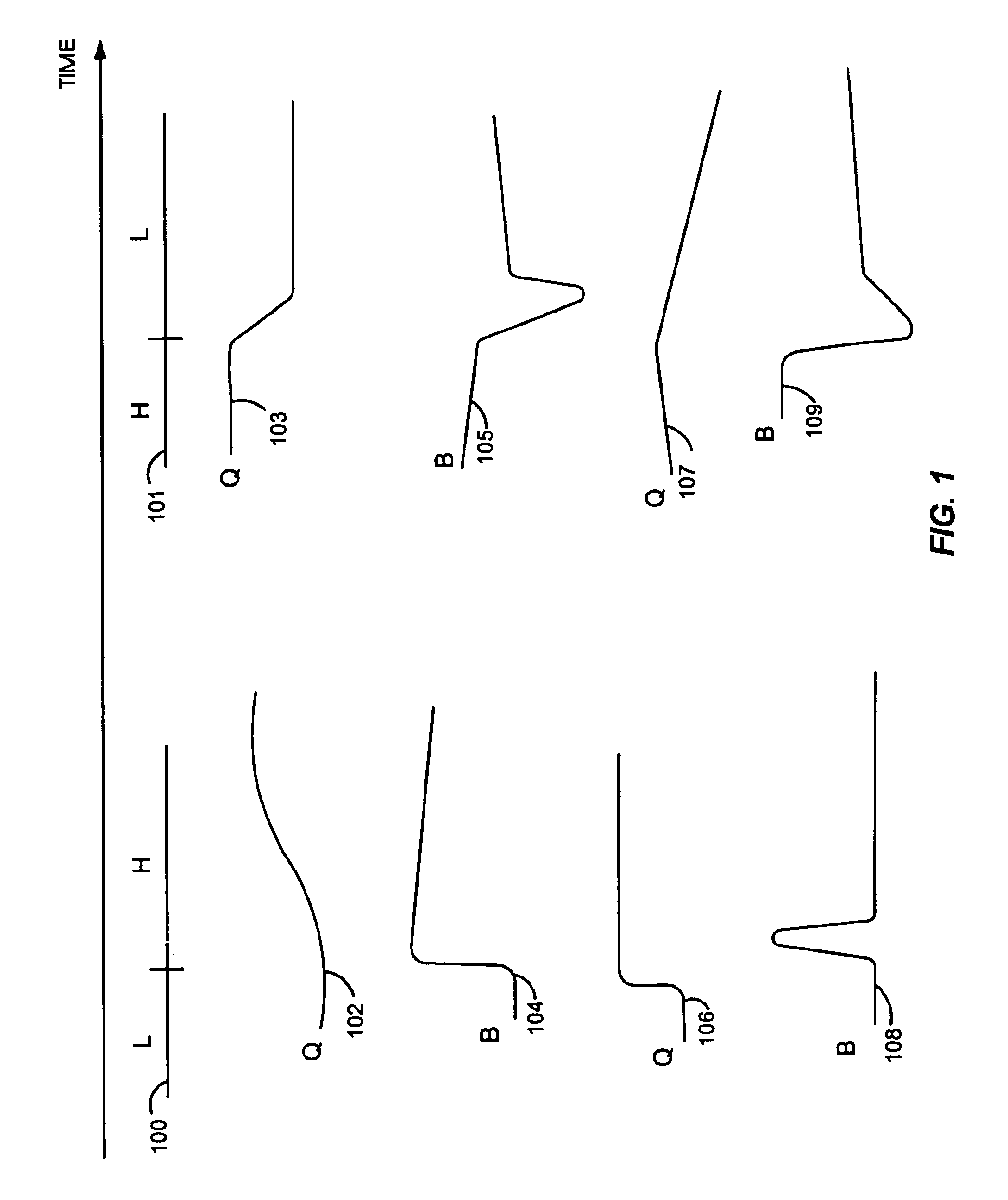 Dynamic bit rate control process