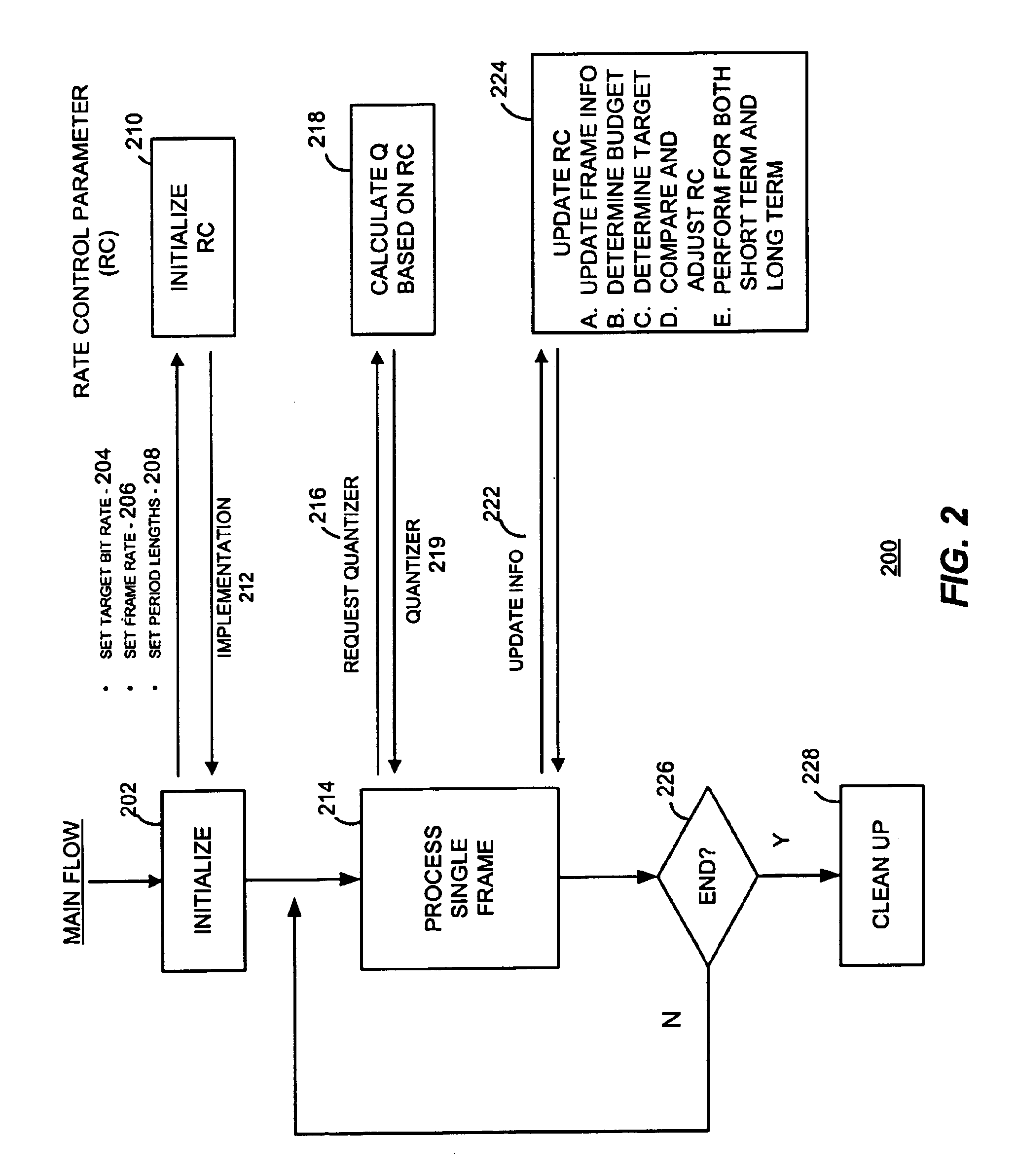 Dynamic bit rate control process