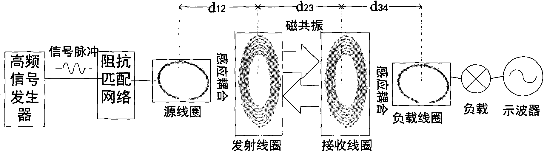 Variable-coupling coefficient magnetic resonance wireless power transmission system and method