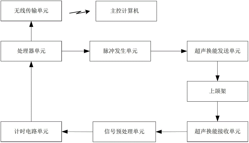 Dental jaw movement locus recording device and dental jaw relationship transferring method