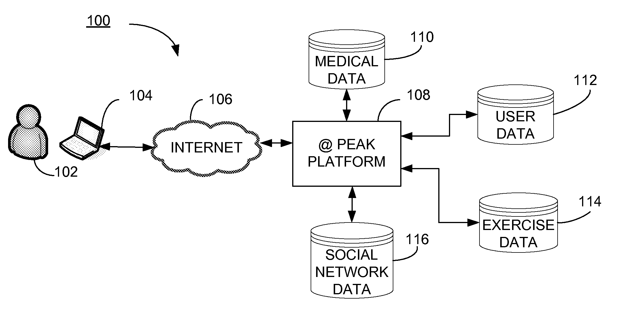 Interactive training method and system for developing peak user performance