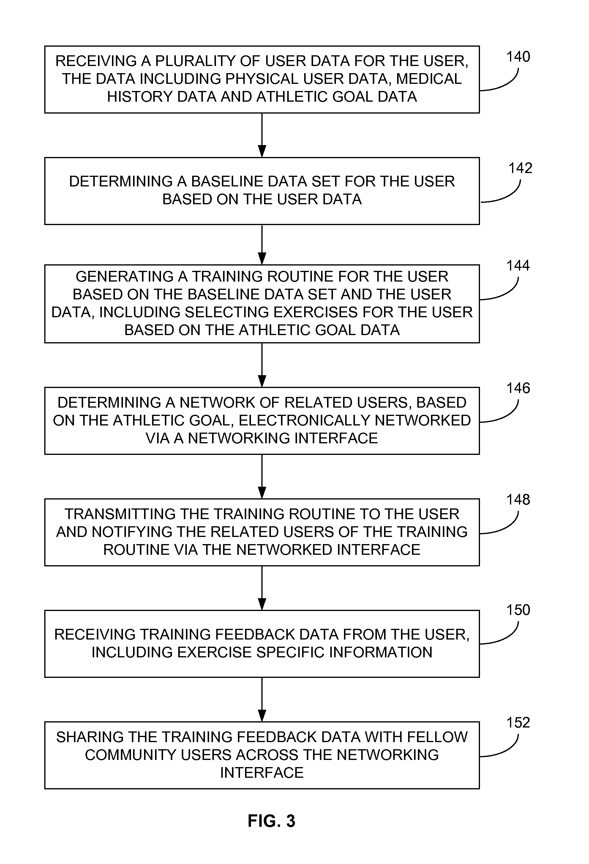 Interactive training method and system for developing peak user performance