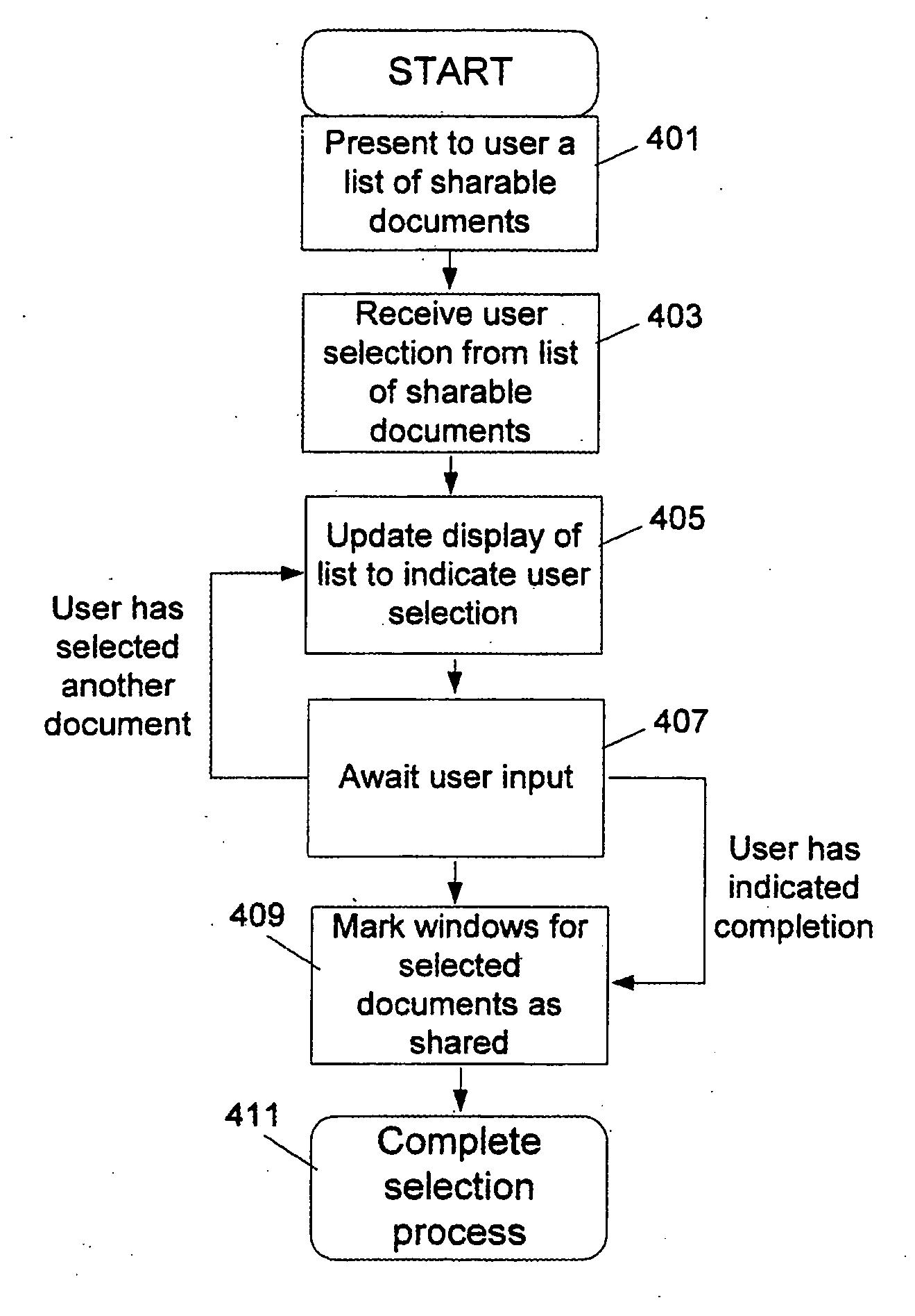 Application sharing single document sharing