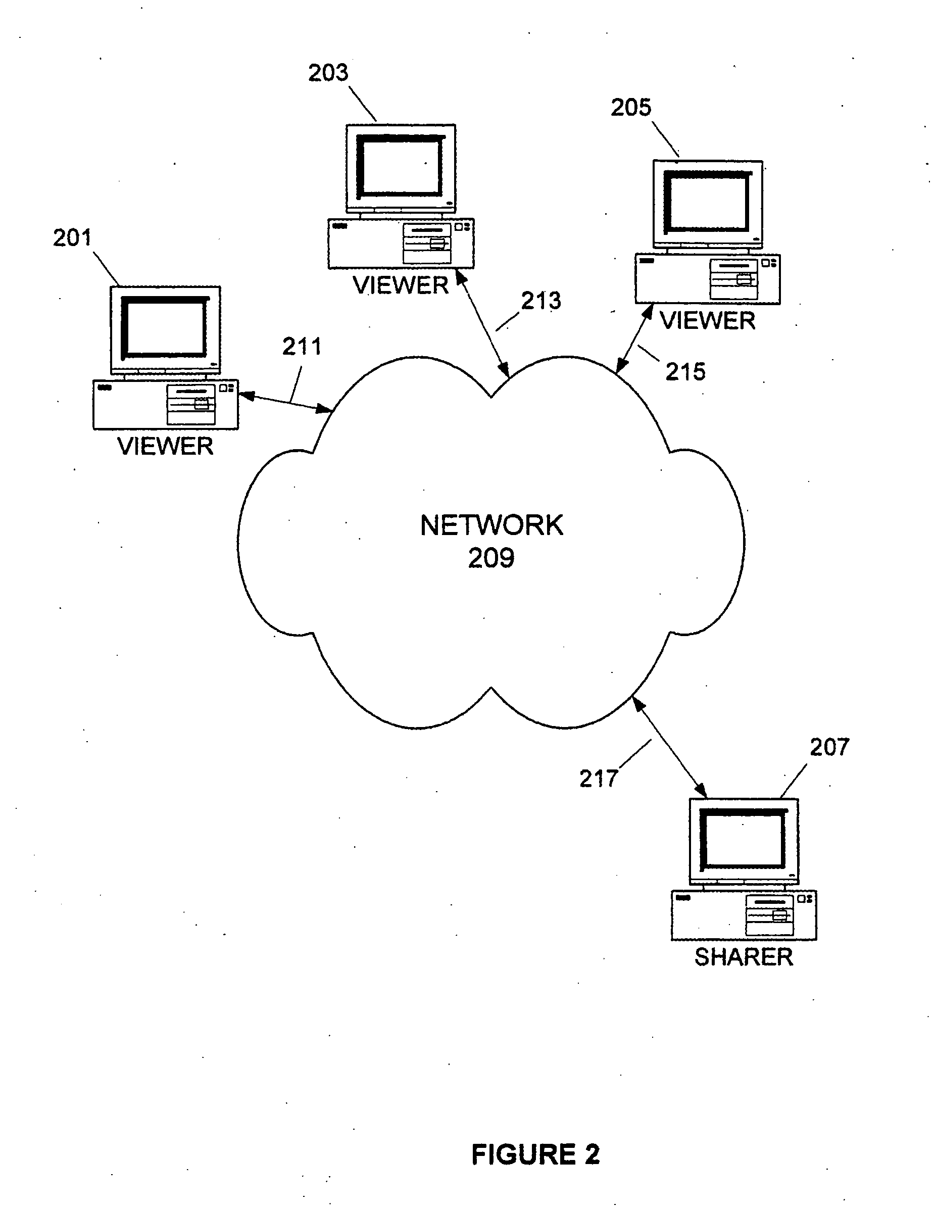 Application sharing single document sharing