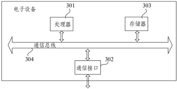 Word vector file loading method and device and storage medium