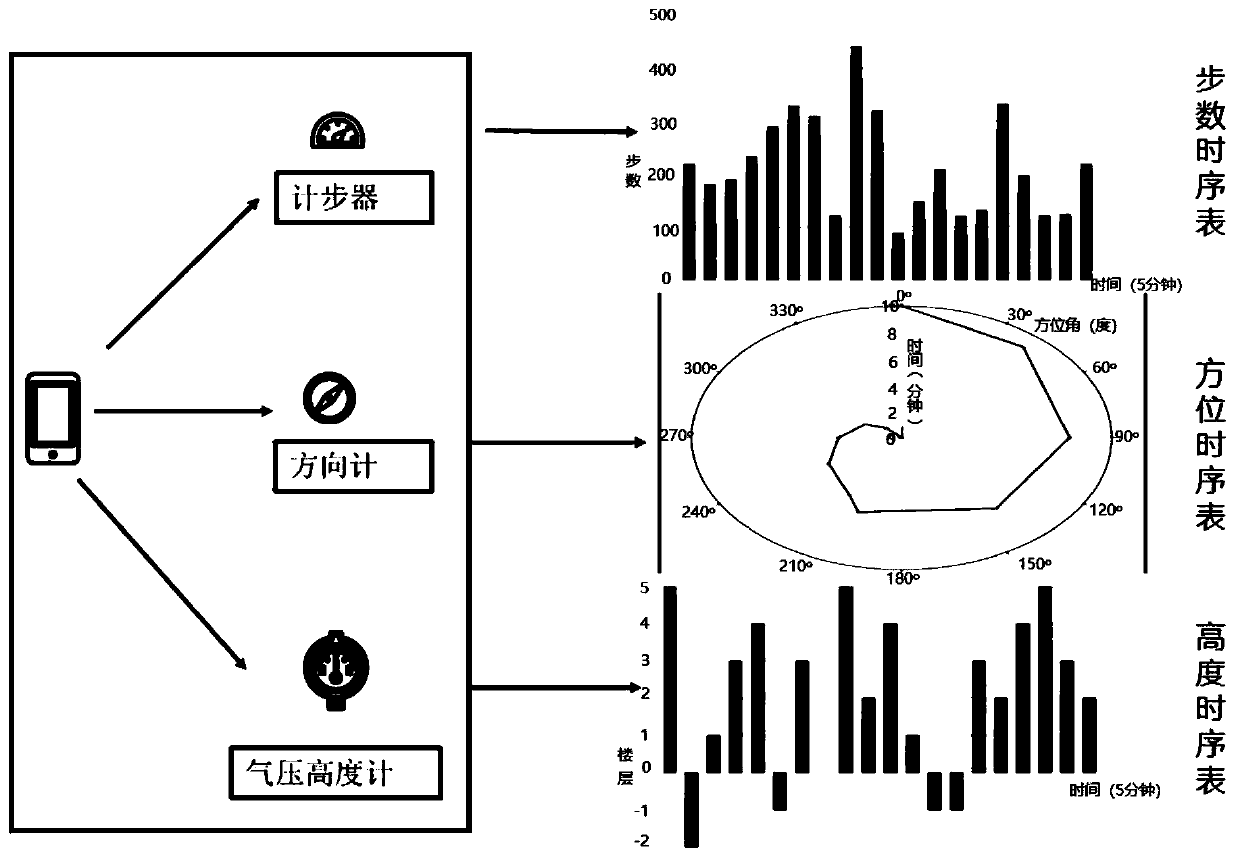 Intelligent monitoring method and system for indoor inspection service quality