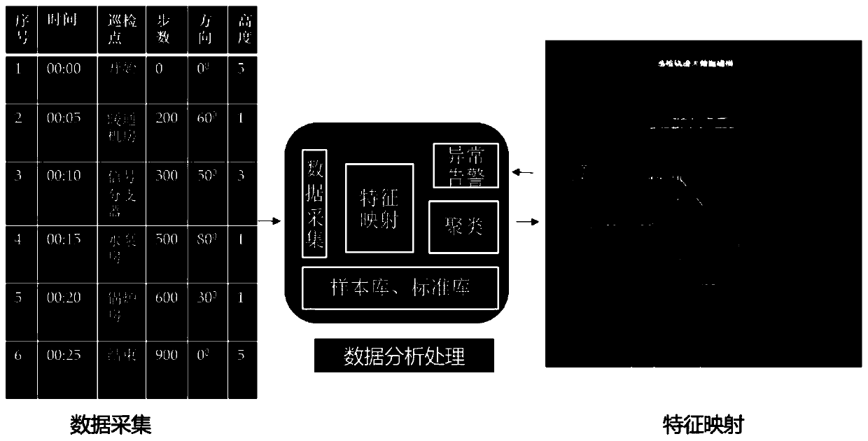 Intelligent monitoring method and system for indoor inspection service quality