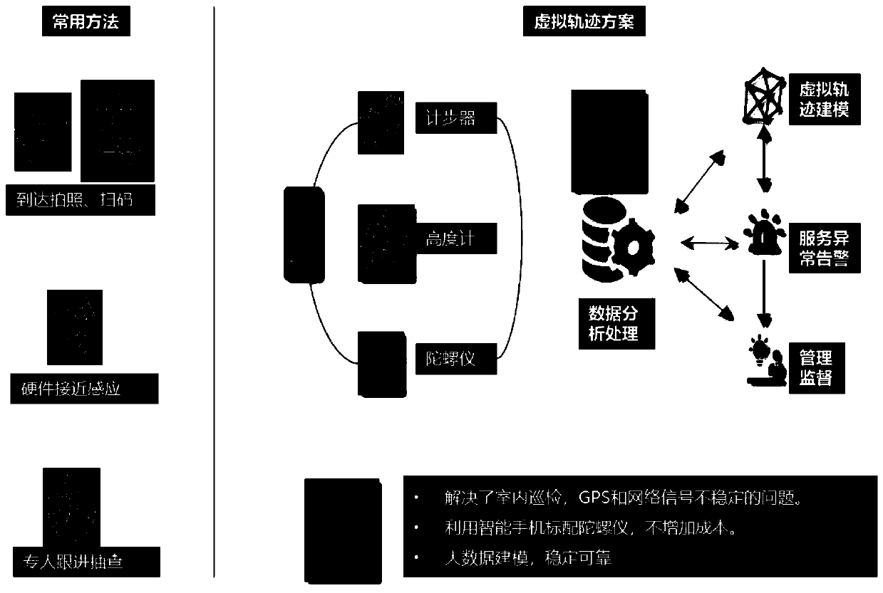 Intelligent monitoring method and system for indoor inspection service quality