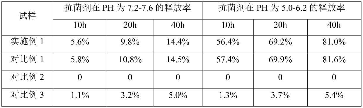 Orthopedic wound antibacterial protective film and preparation method thereof