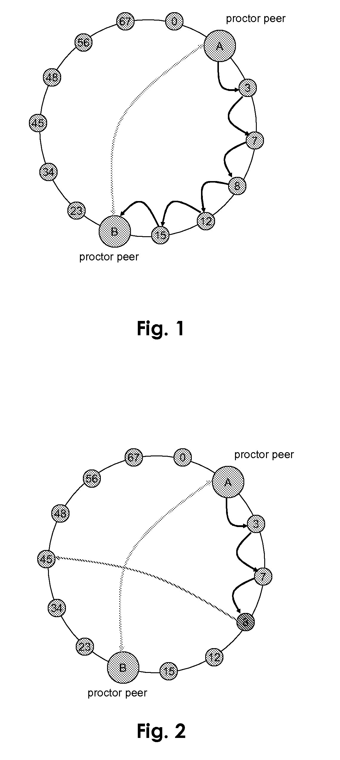 Proctor peer for malicious peer detection in structured peer-to-peer networks