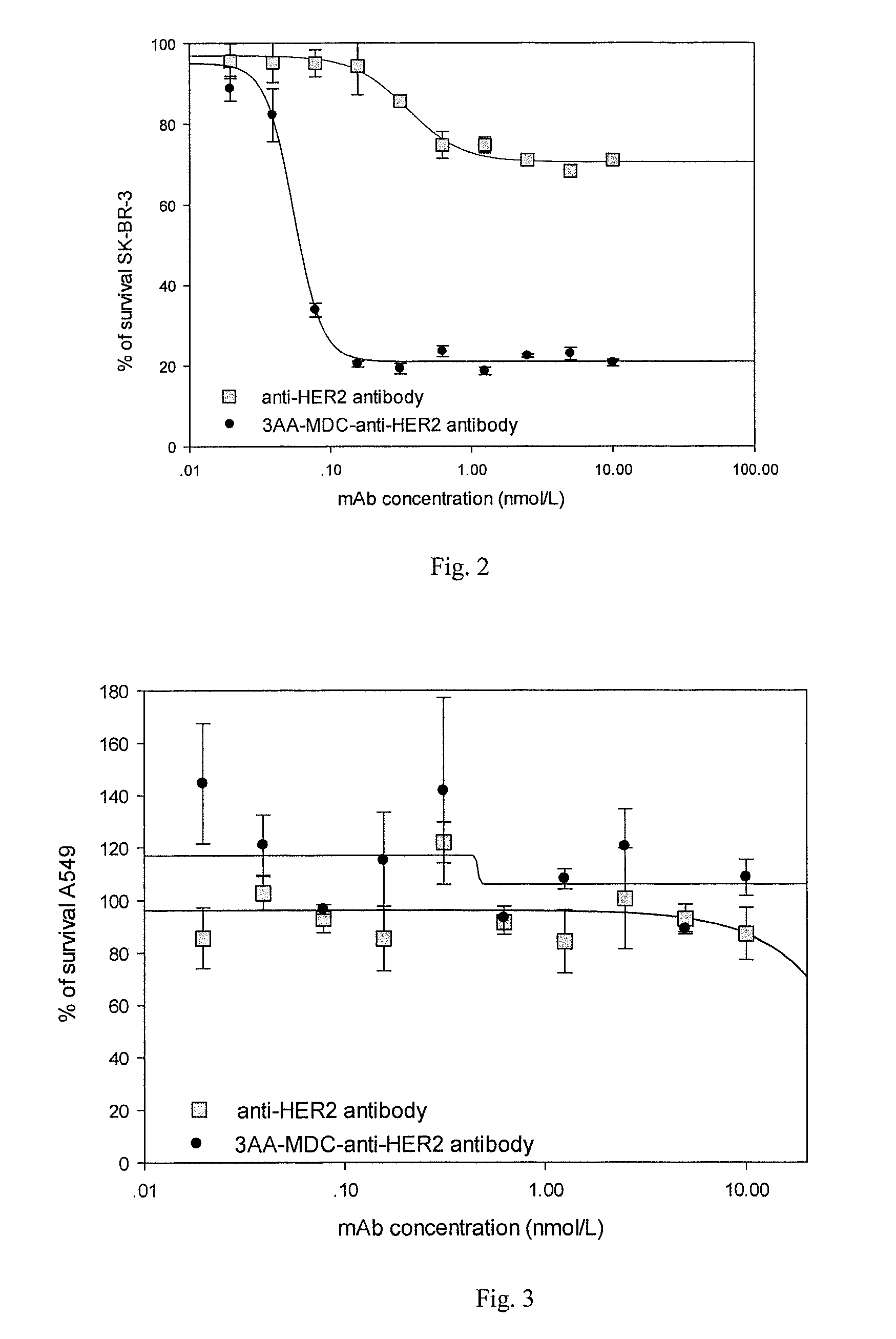 Compounds and methods for the treatment of erb b2/neu positive diseases