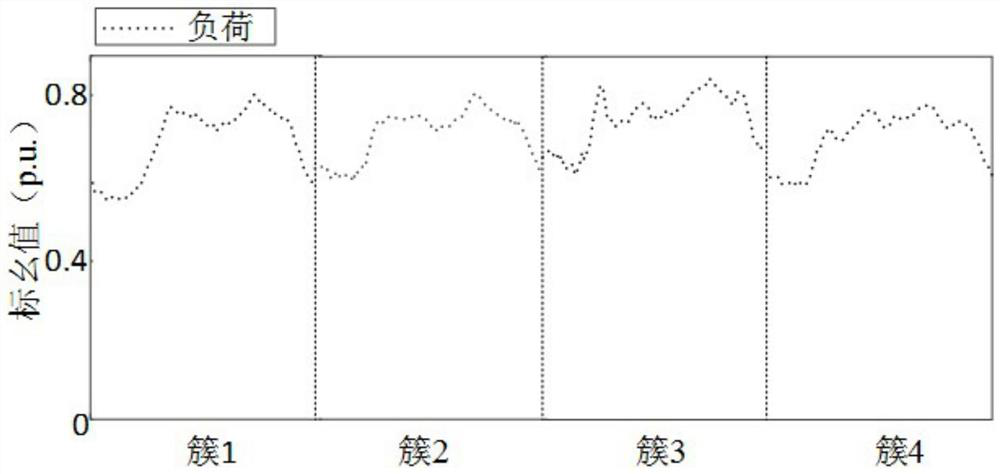 Data filling method for intelligent electric meter based on variational auto-encoder